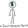 How Social Networks See Users - The Anti-Social Media