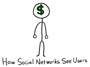 How Social Networks See Users - The Anti-Social Media